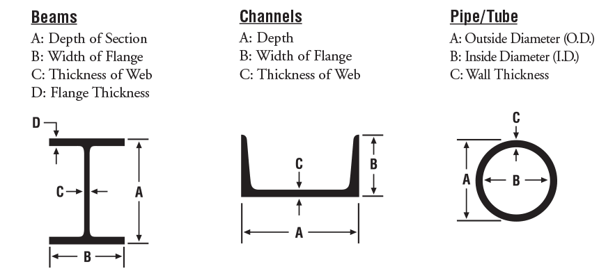 Expanded Metal Specifications